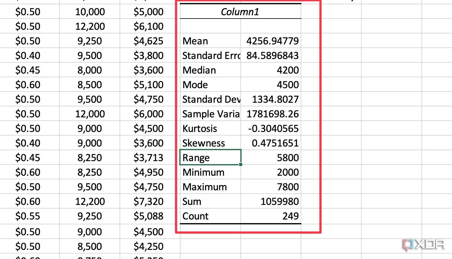 Bảng kết quả thống kê mô tả chi tiết dữ liệu trong Excel