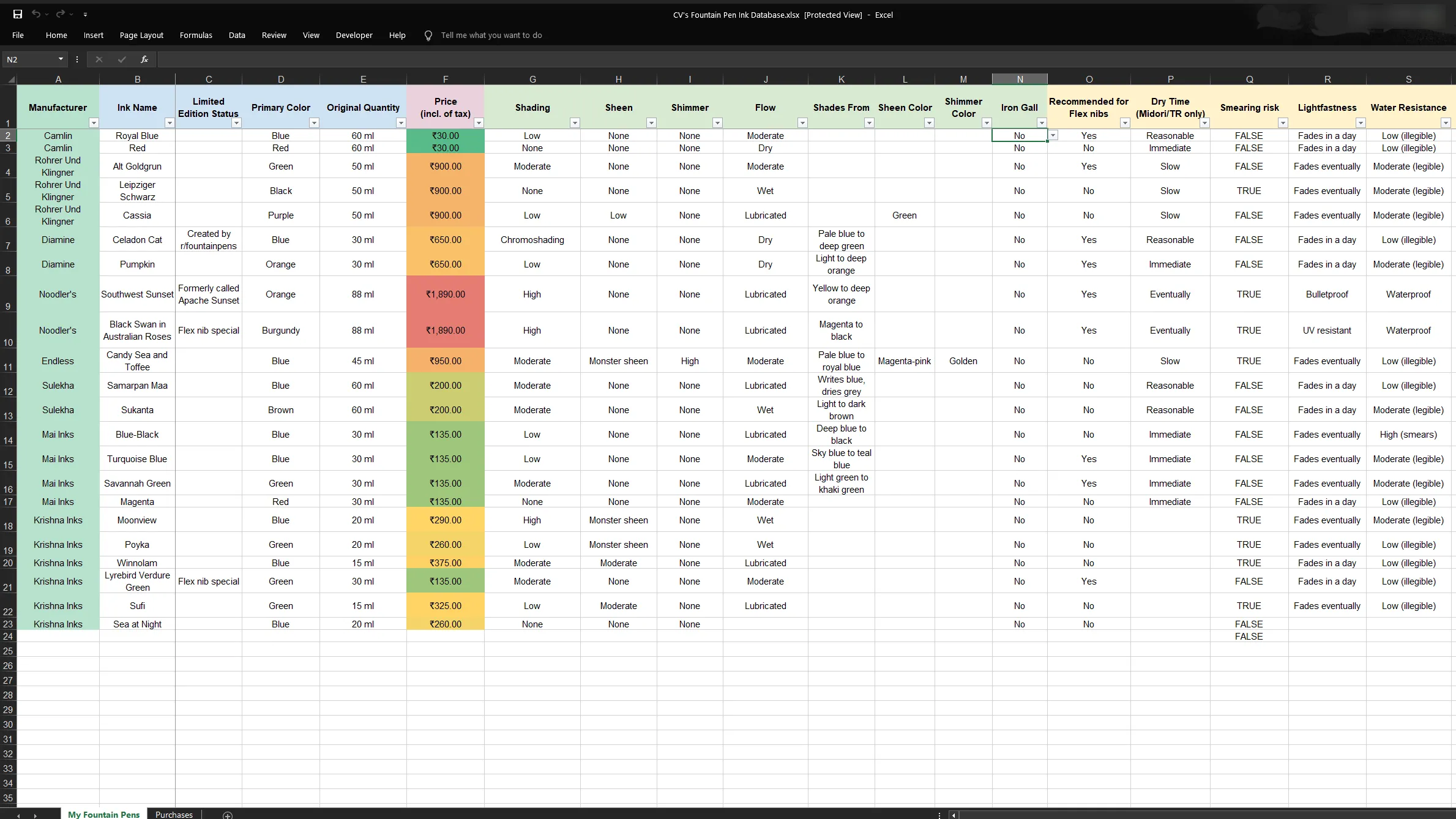 Bảng tính Excel chi tiết liệt kê kho mực bút máy, thể hiện khả năng kiểm kê bộ sưu tập cá nhân