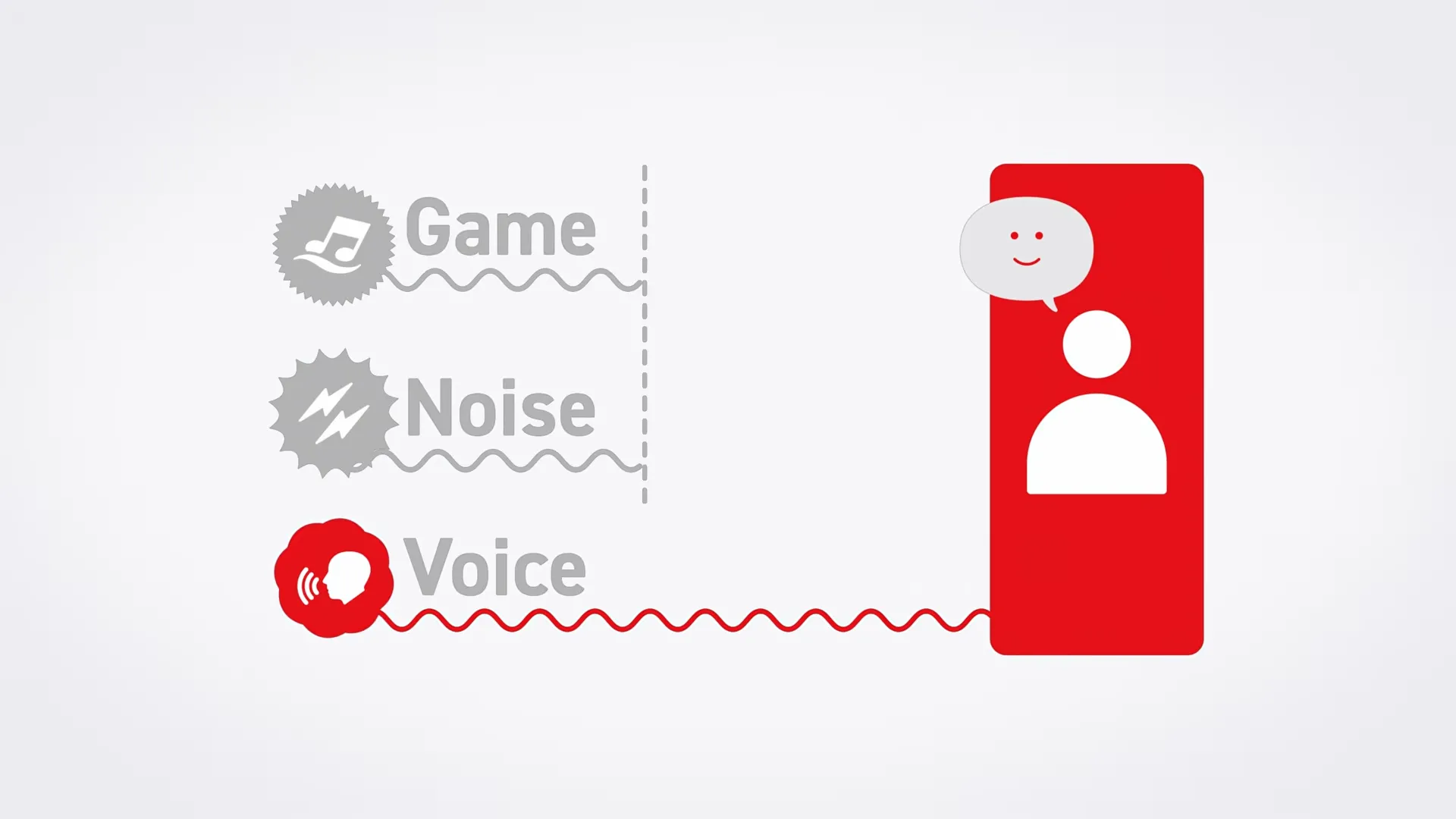Giao diện minh họa khả năng khử tiếng ồn của microphone tích hợp trên Nintendo Switch 2