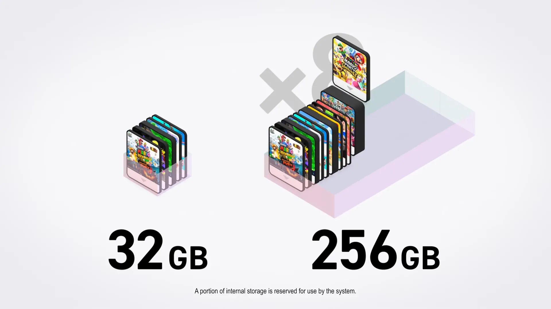 So sánh dung lượng bộ nhớ trong giữa Nintendo Switch và Switch 2, nhấn mạnh sự tăng cường đáng kể