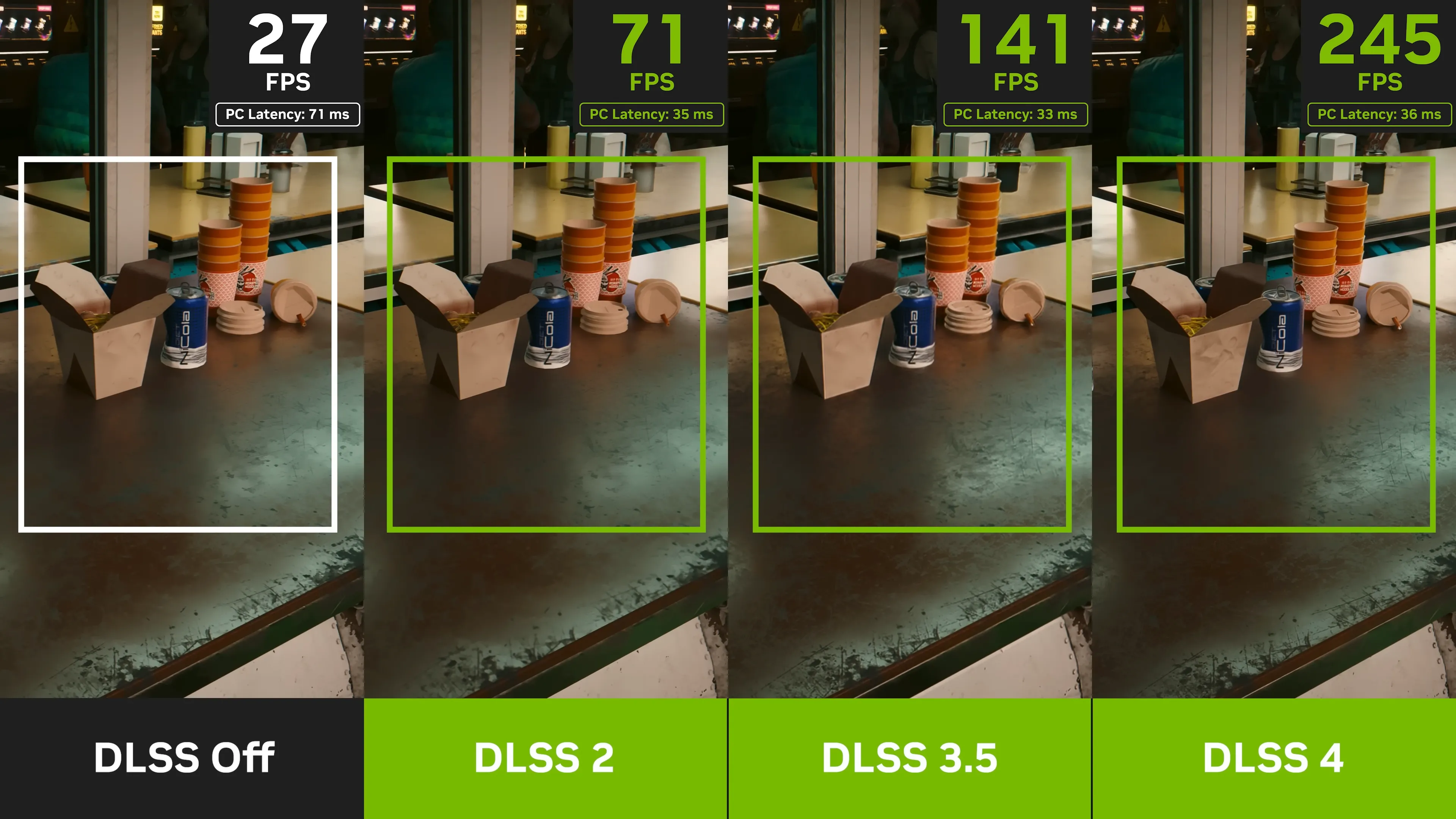 So sánh hiệu suất DLSS 2, DLSS 3.5 và DLSS 4 trong game