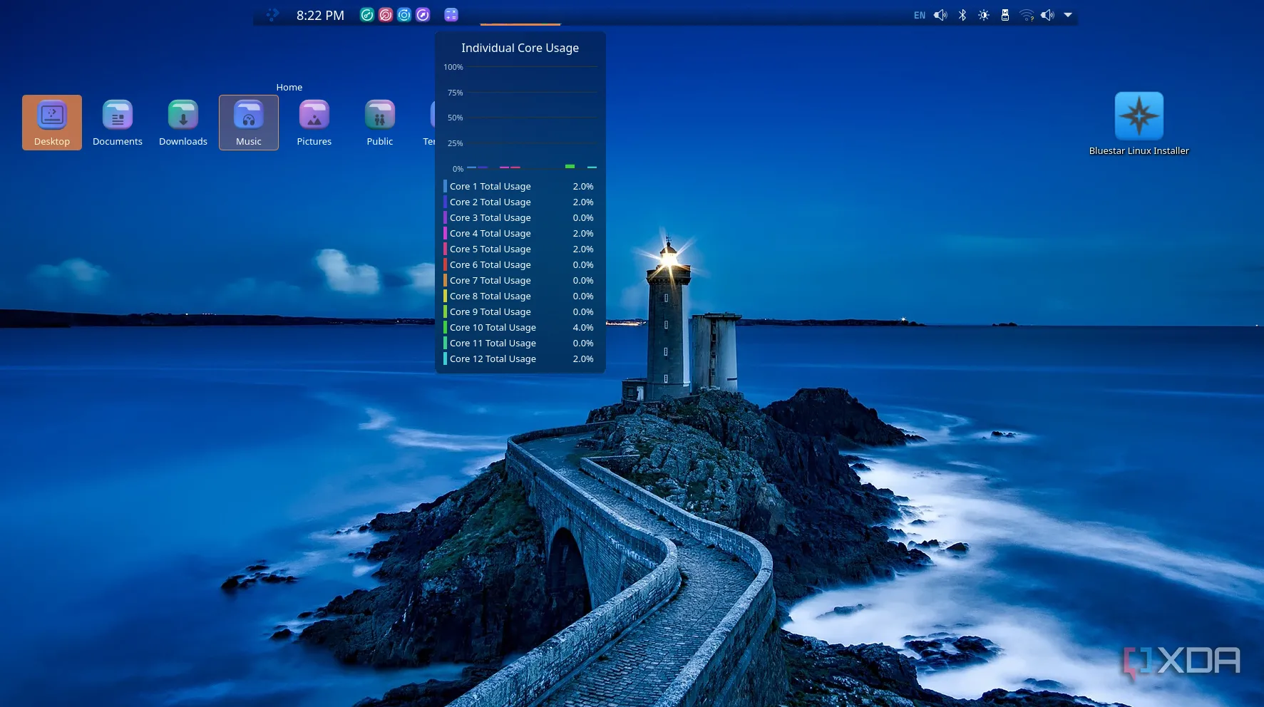 Ảnh chụp màn hình BlueStar Linux hiển thị mức sử dụng CPU, minh chứng cho hiệu năng ổn định và khả năng tùy biến