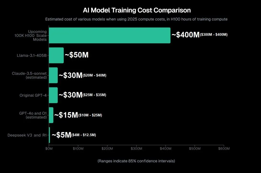 aran-komatsuzaki-training-cost-ai