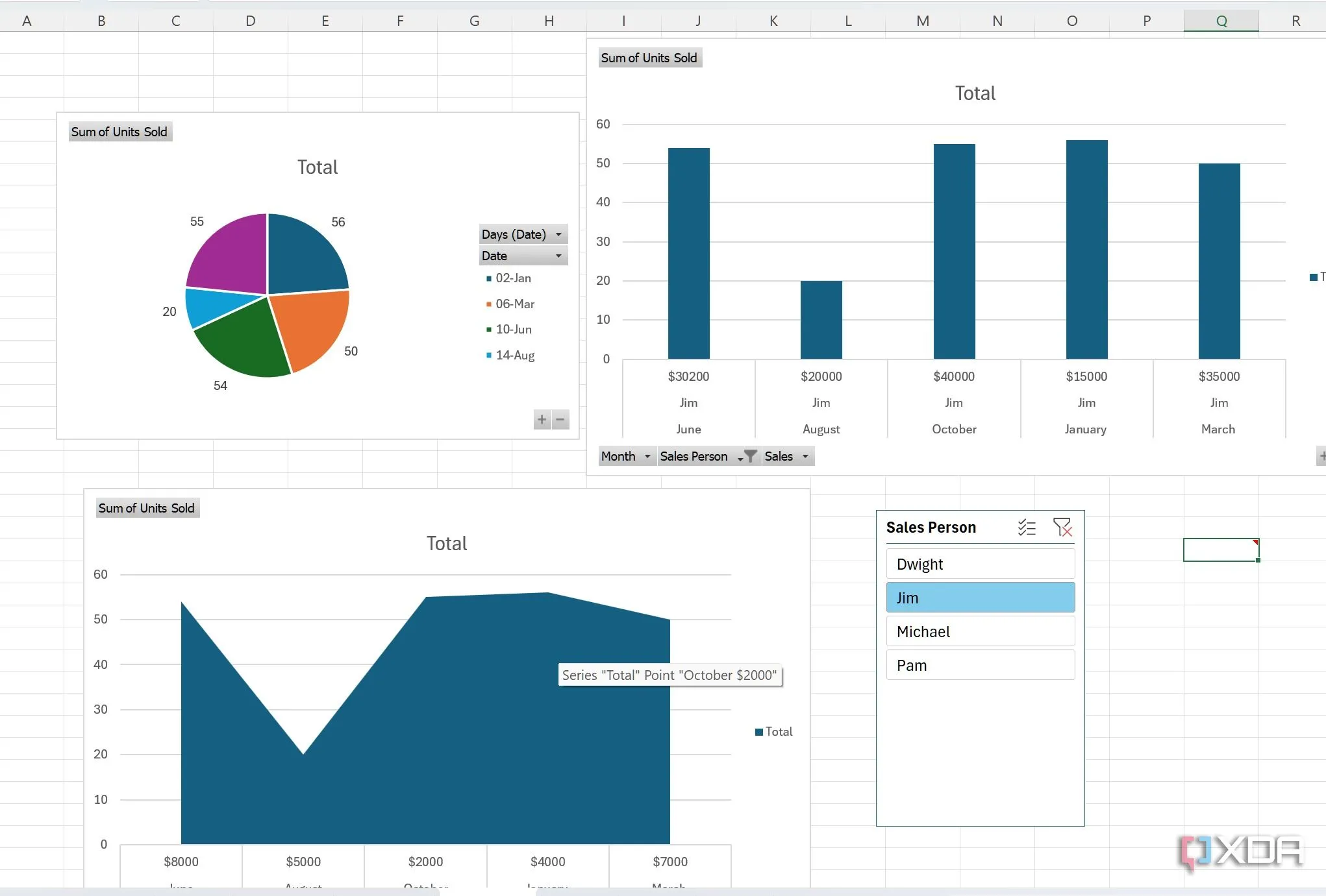 Bảng điều khiển (dashboard) trong Excel hiển thị dữ liệu đã được làm sạch và sắp xếp trên nhiều sheet.