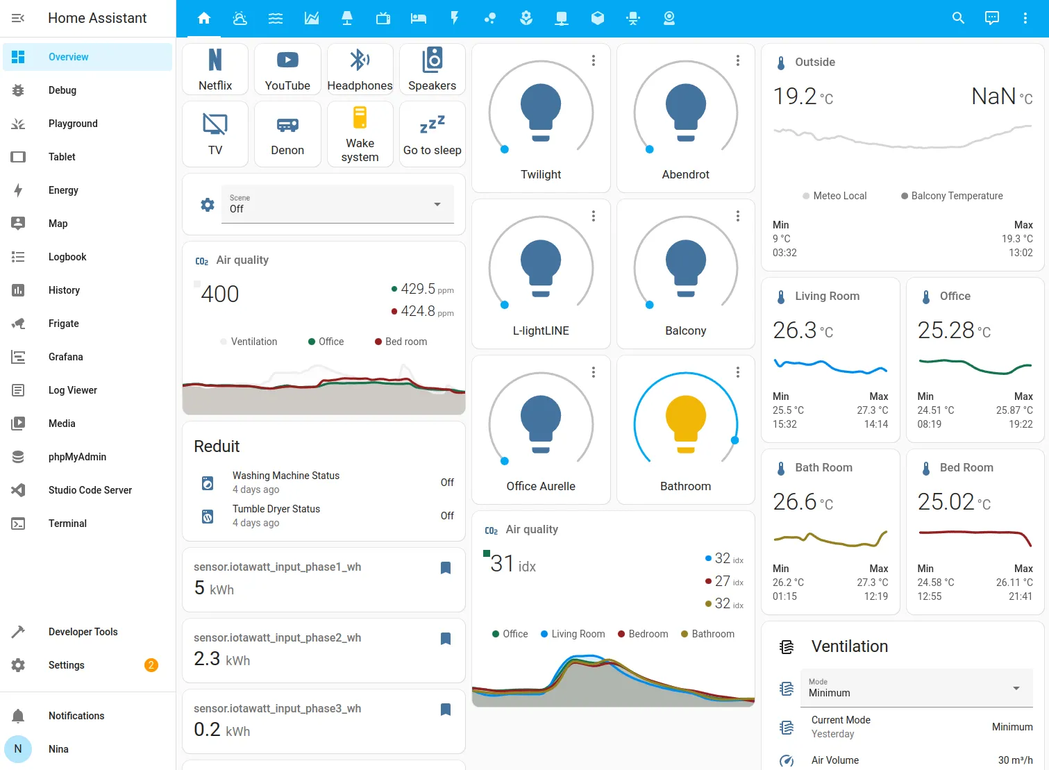 Bảng điều khiển Home Assistant hiển thị các thiết bị nhà thông minh được kết nối và thông tin