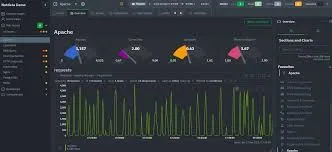 Bảng điều khiển Netdata với các biểu đồ giám sát hiệu suất máy chủ theo thời gian thực