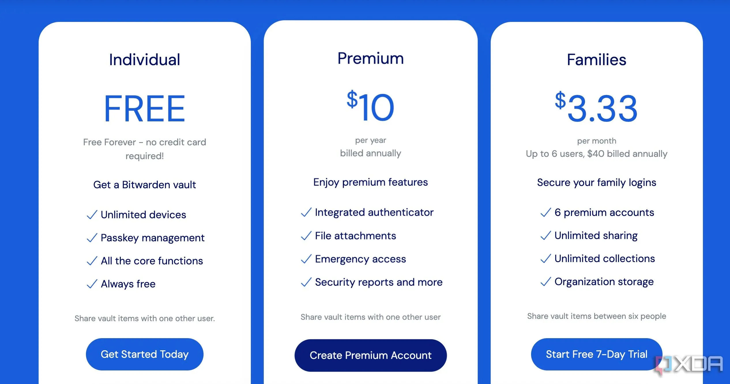 Bảng giá các gói dịch vụ của Bitwarden, bao gồm gói miễn phí và Premium, thể hiện sự hợp lý về chi phí