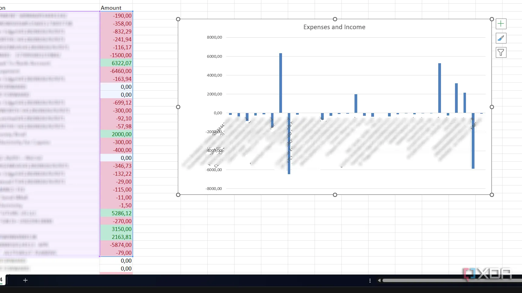 Biểu đồ cột nhóm hiển thị thu nhập và chi phí cá nhân được tạo bằng Quick Analysis trong Excel
