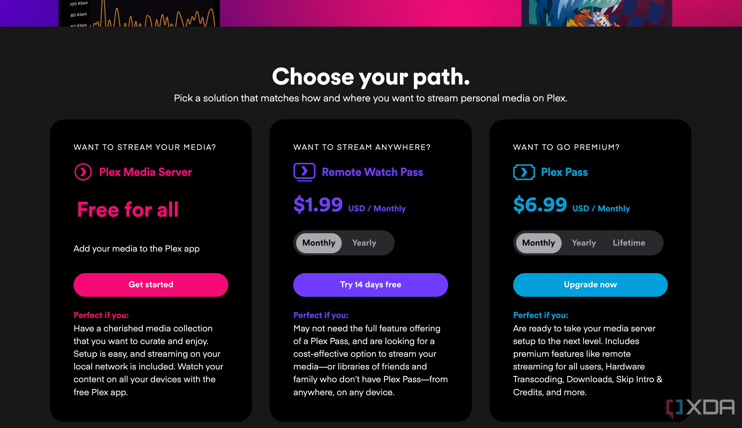 Biểu đồ giá các gói Plex Pass hàng tháng, hàng năm và trọn đời trên website chính thức của Plex, minh họa sự tăng giá rõ rệt.