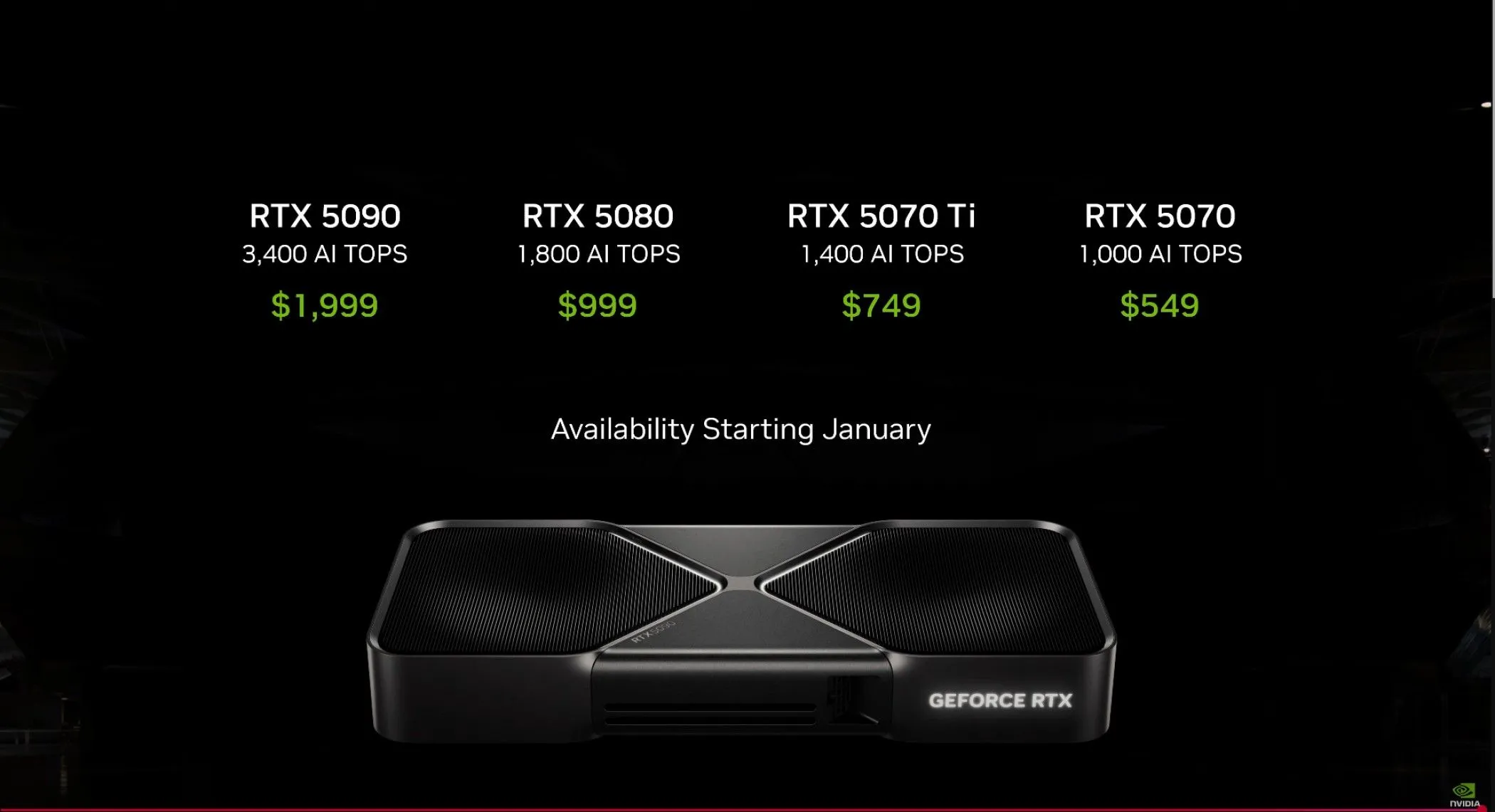 Biểu đồ giá card đồ họa NVIDIA RTX 50 series minh họa phân khúc giá