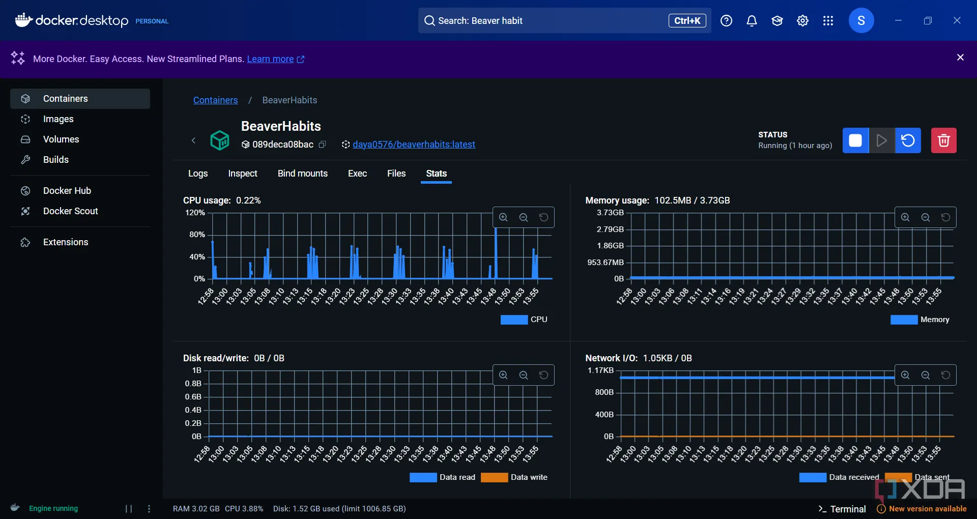 Biểu đồ thống kê tài nguyên (CPU, RAM) của các container Docker trên Docker Desktop