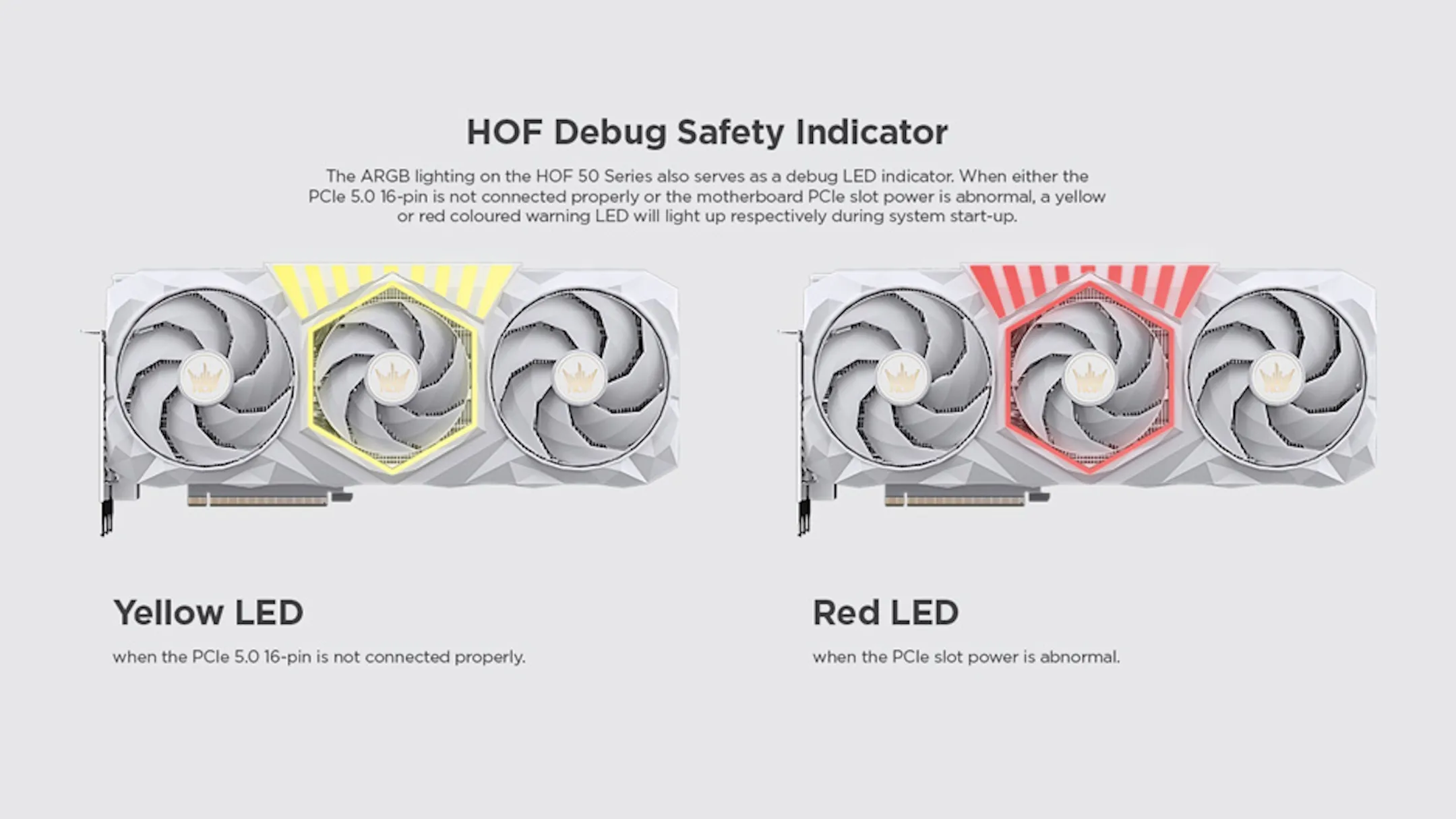 Card đồ họa Galax RTX với đèn LED cảnh báo nguồn màu vàng và đỏ