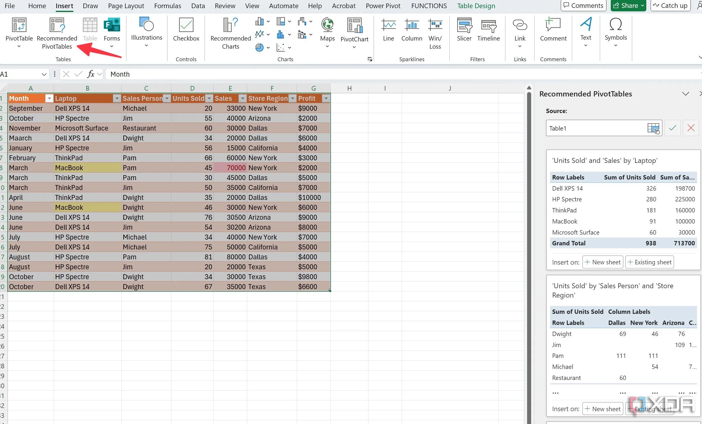 Danh sách các Pivot Table được đề xuất trong Excel, giúp người dùng nhanh chóng tạo báo cáo dữ liệu