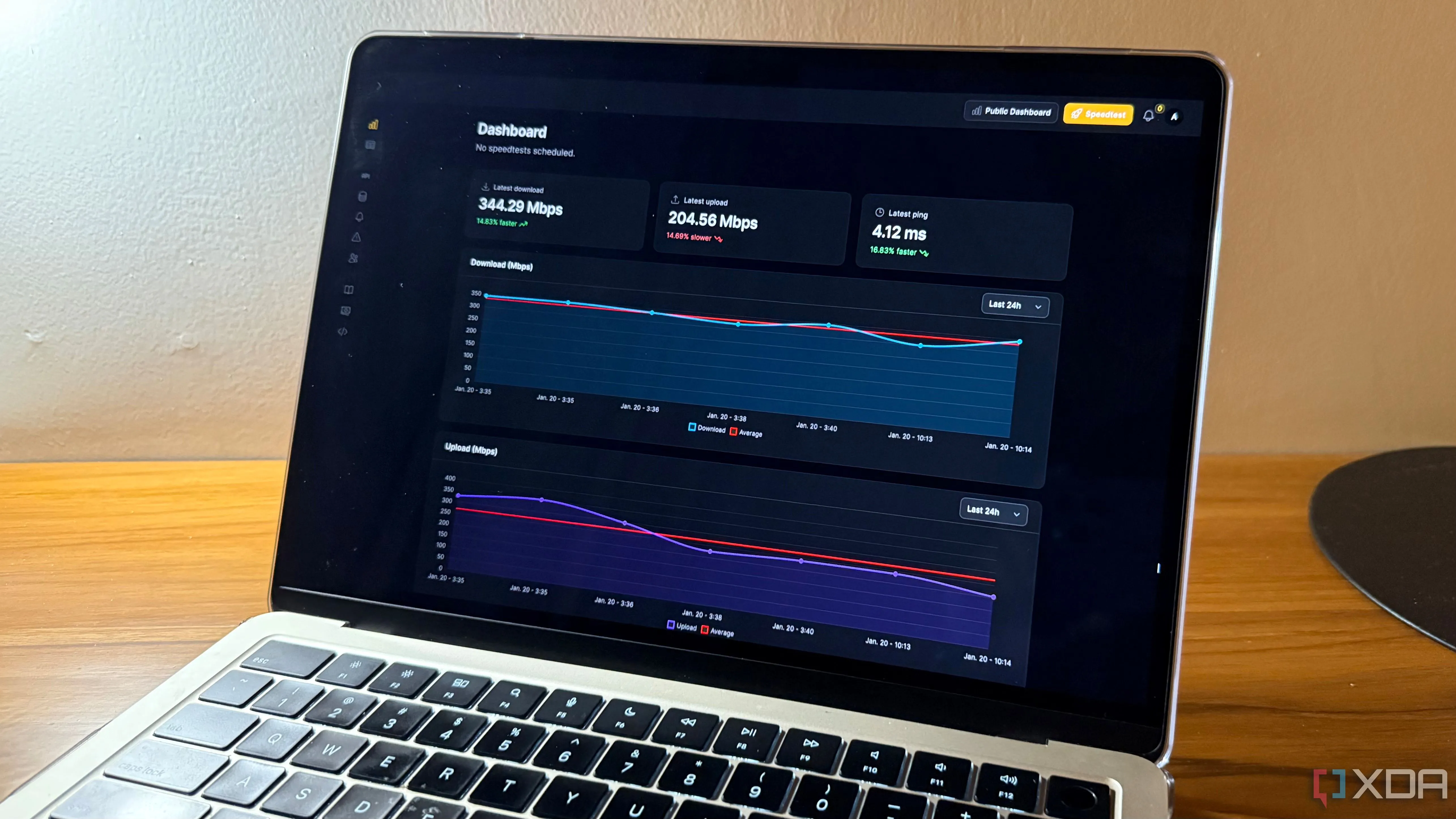 Dashboard theo dõi tốc độ mạng trên MacBook