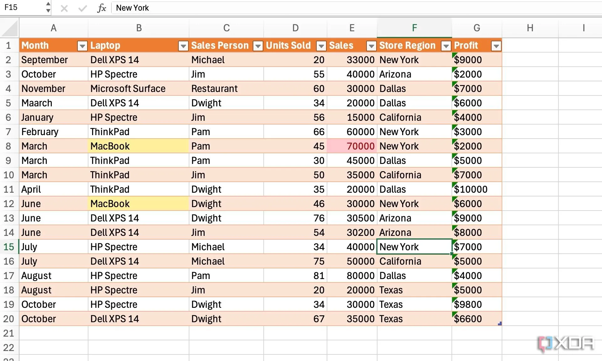 Dữ liệu bán hàng mẫu trong Excel cần được chuẩn bị để tạo dashboard