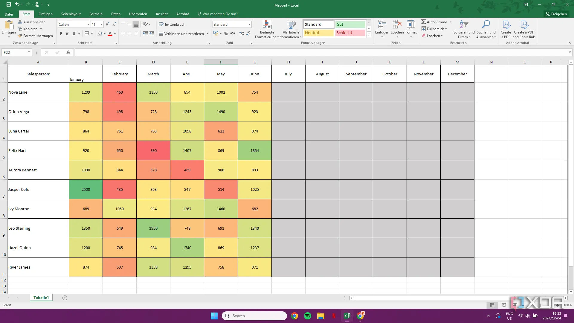 Dữ liệu Excel được áp dụng Conditional Formatting với Color Scales