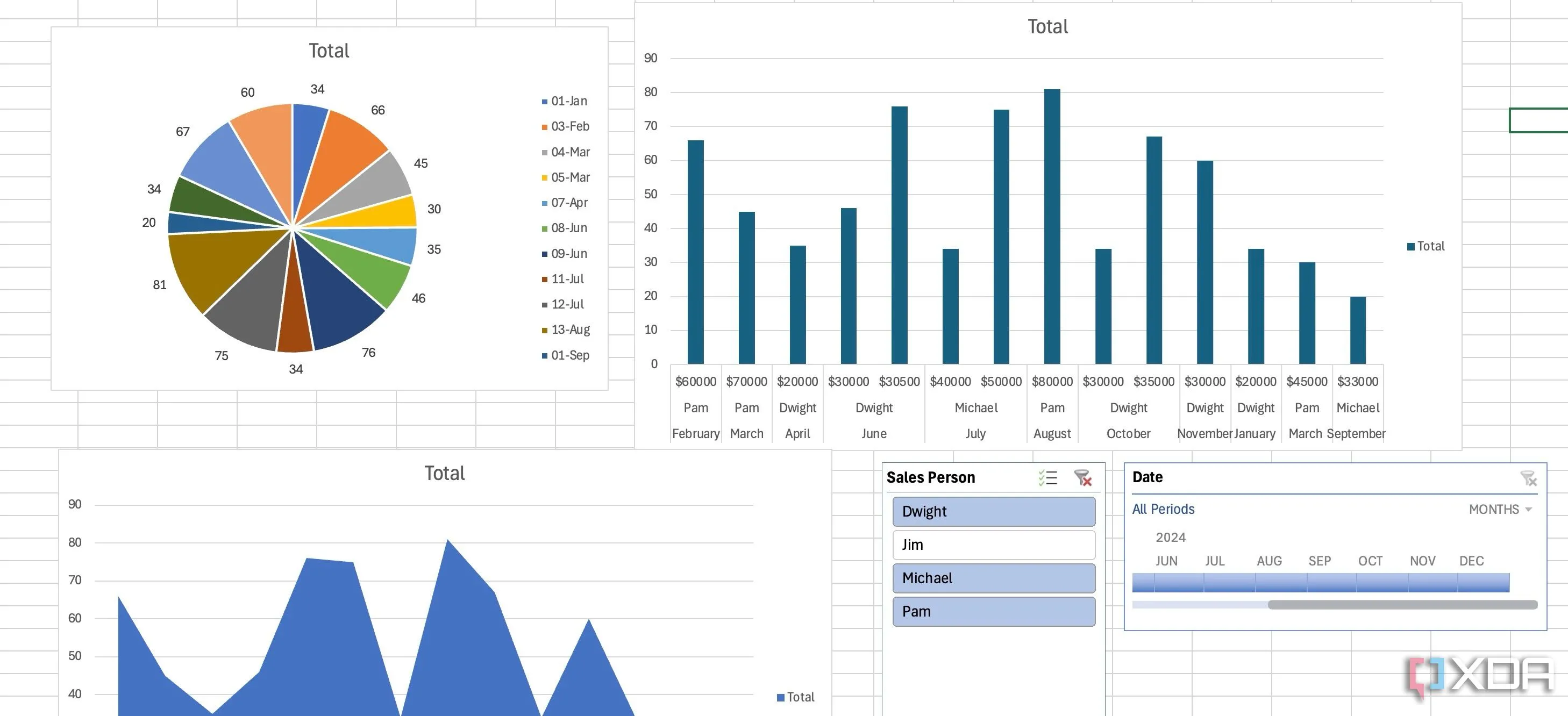 Giao diện dashboard Excel chuyên nghiệp với các biểu đồ được sắp xếp hợp lý
