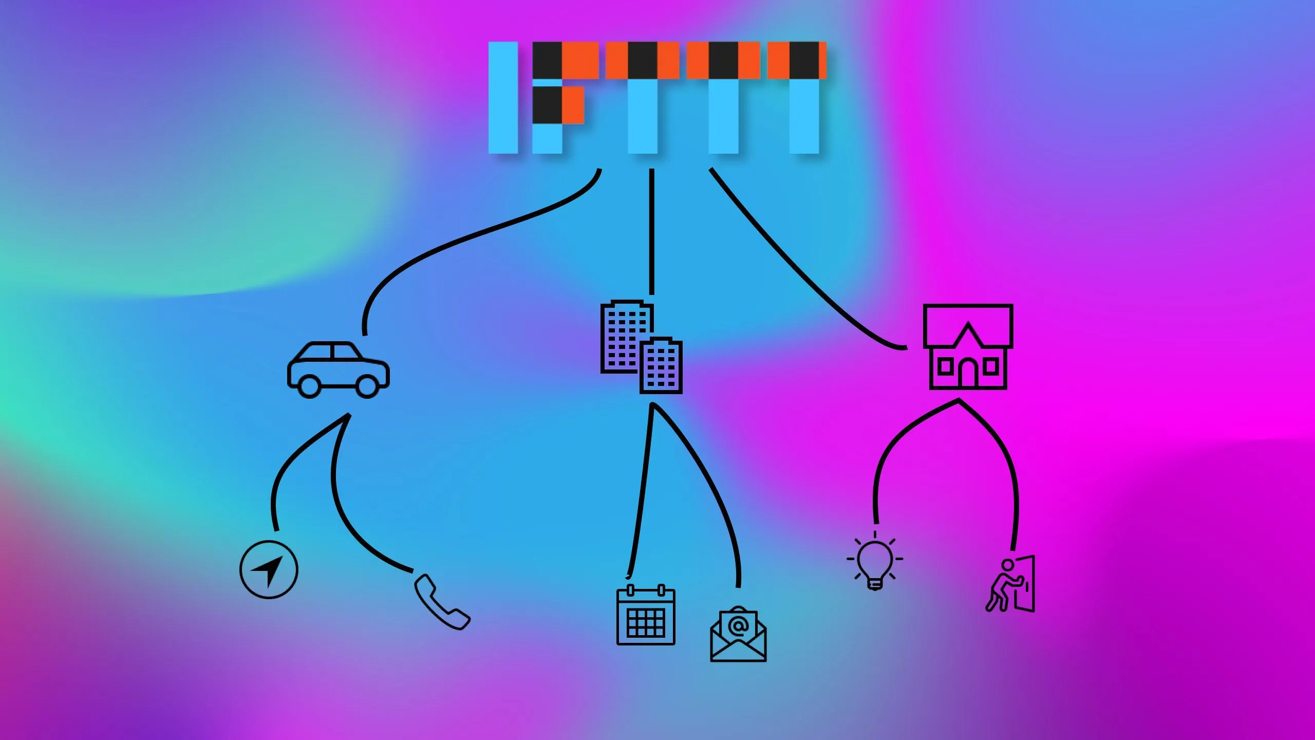 Giao diện IFTTT hiển thị các dịch vụ kết nối, công cụ tự động hóa công việc và cuộc sống