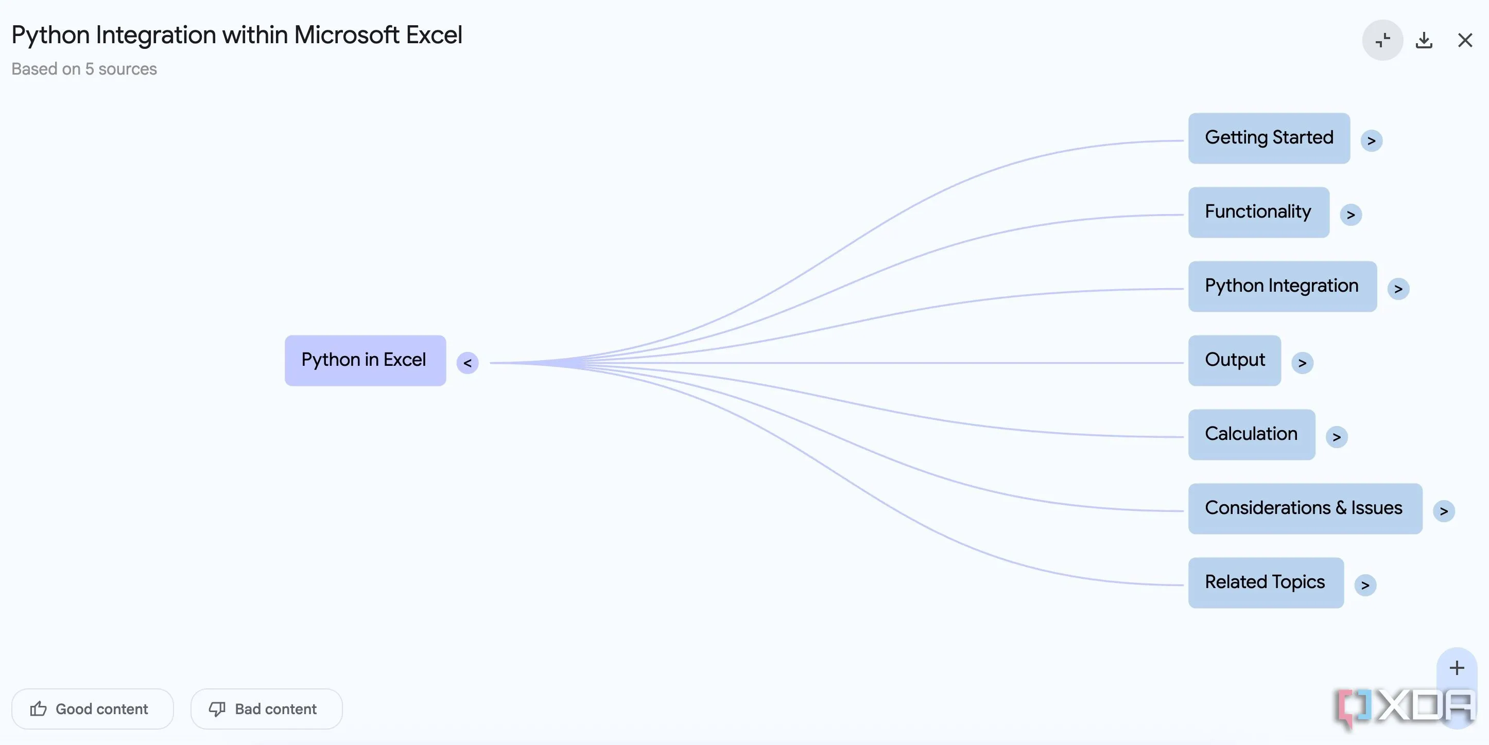 Giao diện NotebookLM hiển thị sơ đồ tư duy (mind map) với các nhánh và chủ đề liên quan đến Python và Excel.