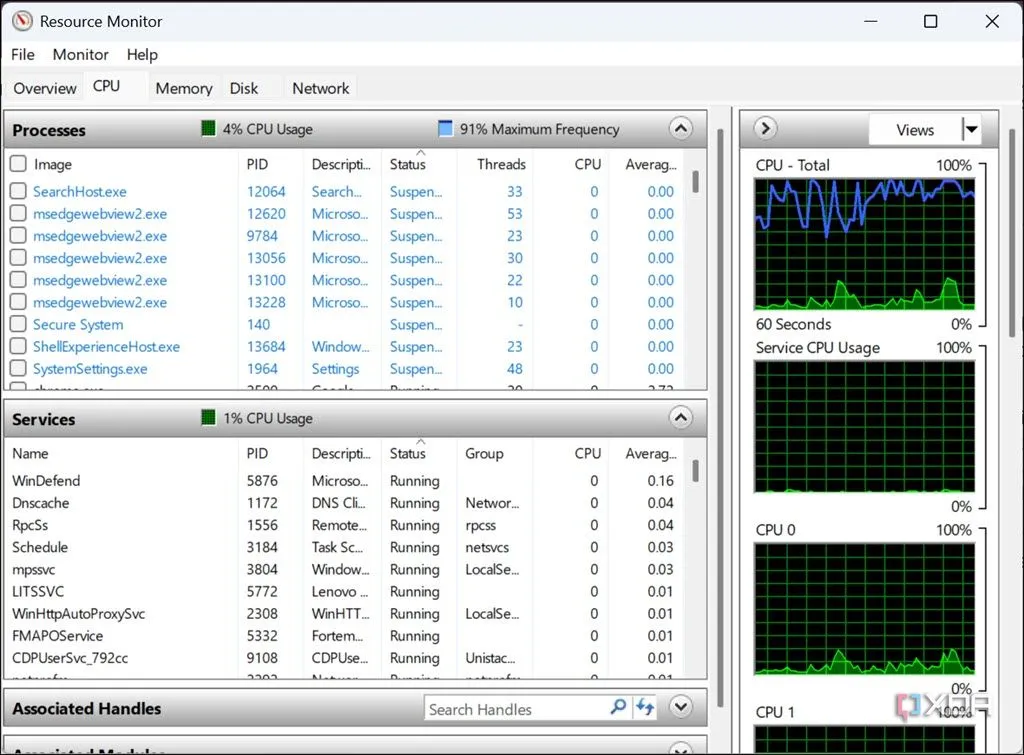 Giao diện Resource Monitor của Windows, hiển thị chi tiết tài nguyên CPU, bộ nhớ, ổ đĩa và mạng.