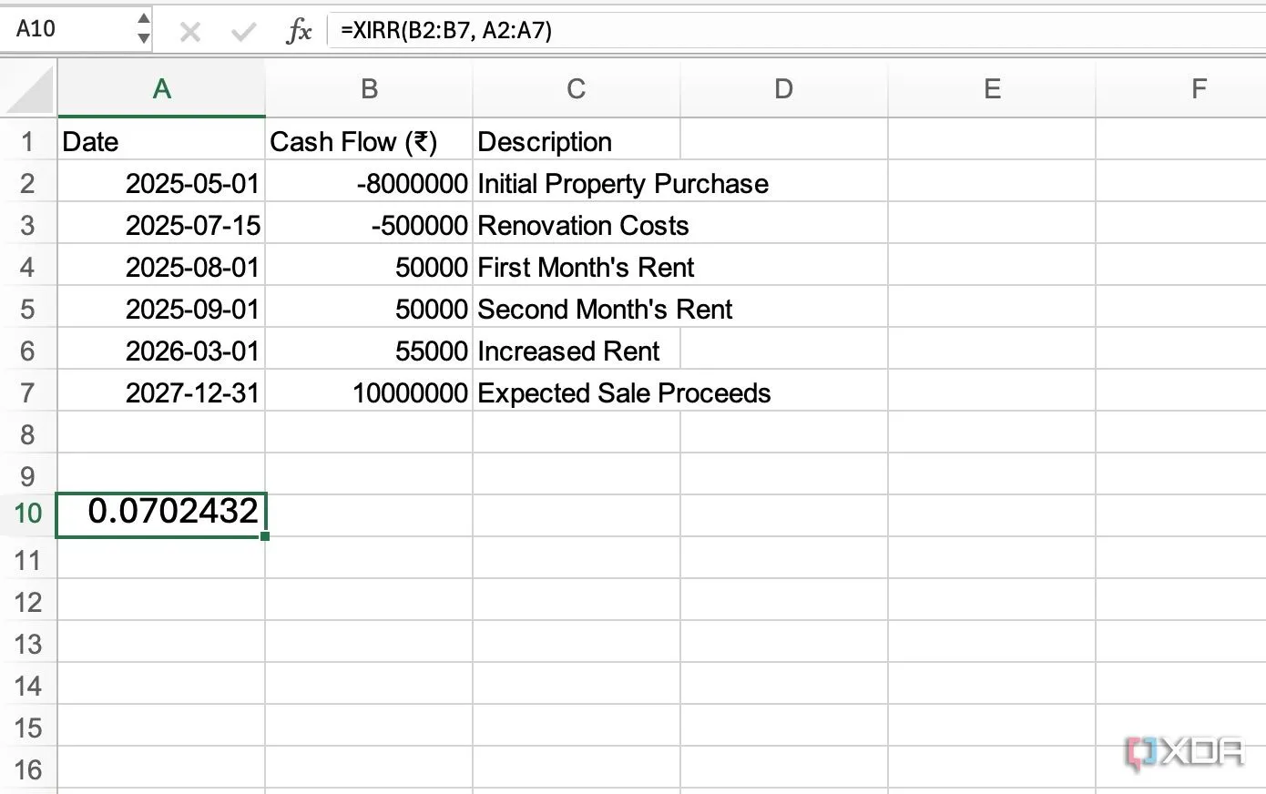 Hàm XIRR trong Excel giúp tính toán tỷ suất sinh lời nội bộ chính xác