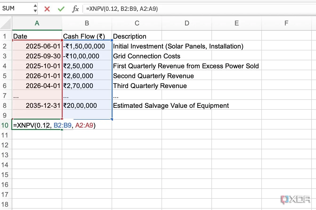 Hàm XNPV trong Excel đánh giá giá trị hiện tại ròng của dự án