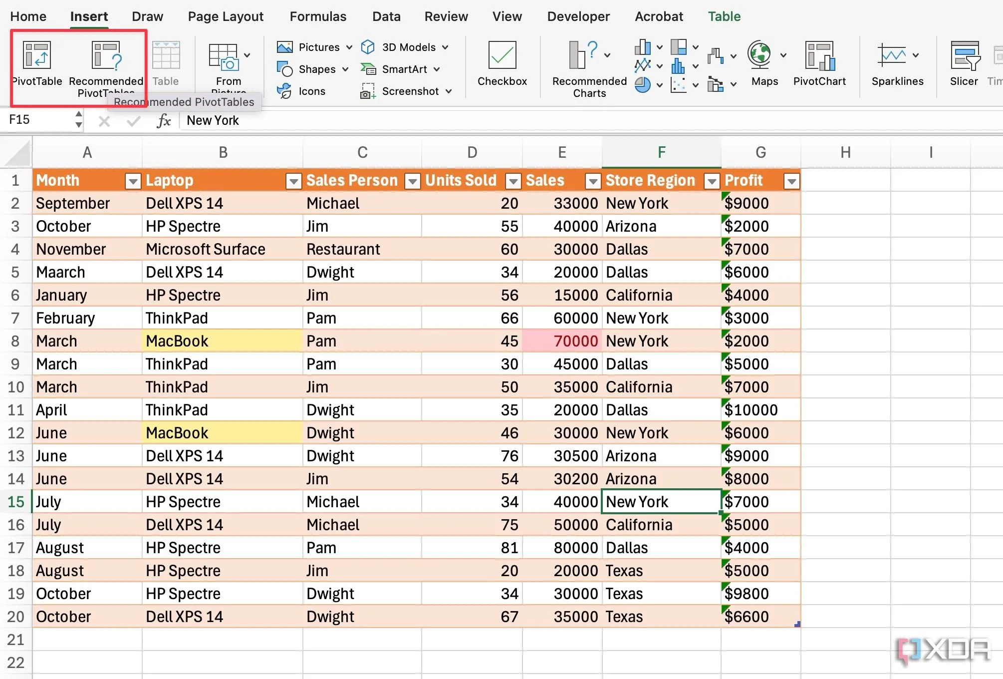 Hướng dẫn tạo PivotTable từ bảng dữ liệu trong Excel