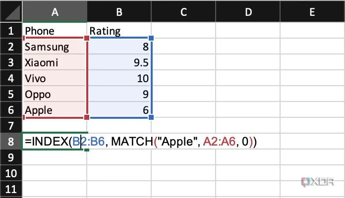 Minh họa cách kết hợp hàm INDEX và MATCH trong Excel để tìm kiếm dữ liệu nâng cao