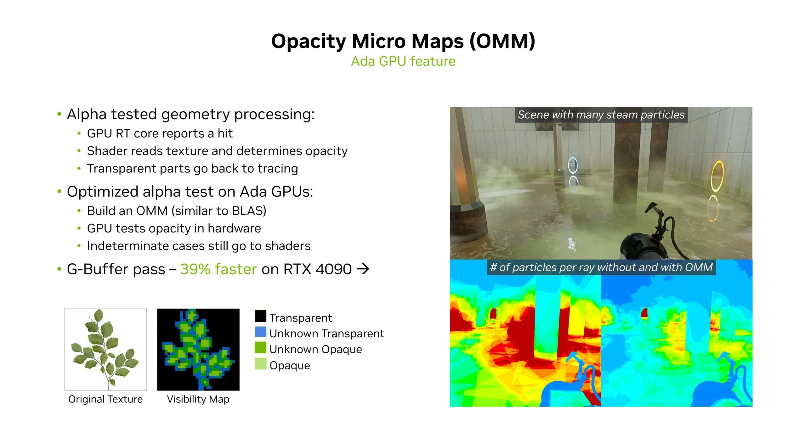 Sơ đồ minh họa cơ chế hoạt động của Opacity Micromaps (OMMs)