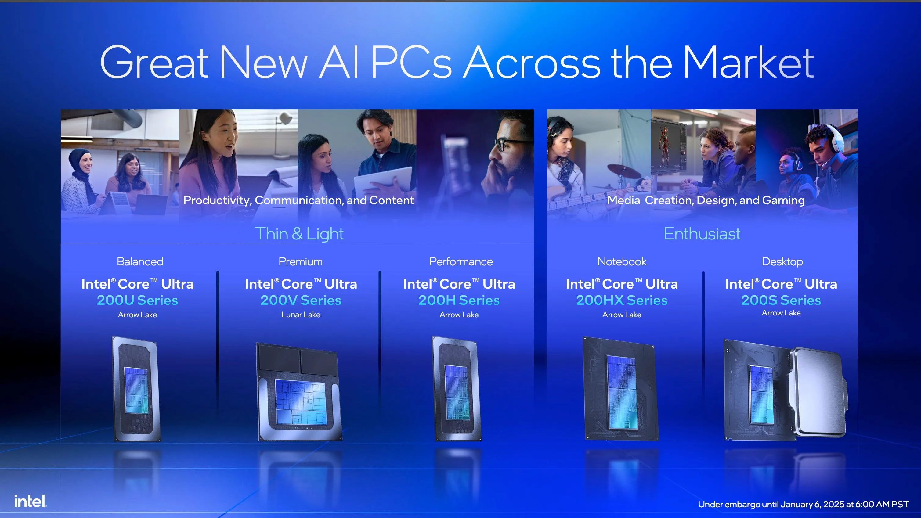 Sơ đồ phân loại các dòng CPU Intel Core Ultra cho máy tính AI tại CES 2025