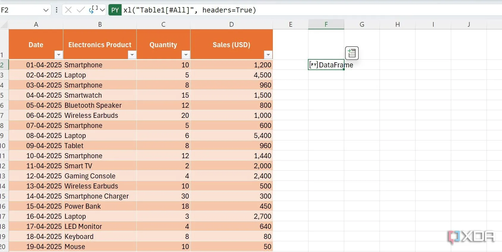 Sử dụng Python trong Excel để phân tích dữ liệu hiệu quả hơn với các phím tắt