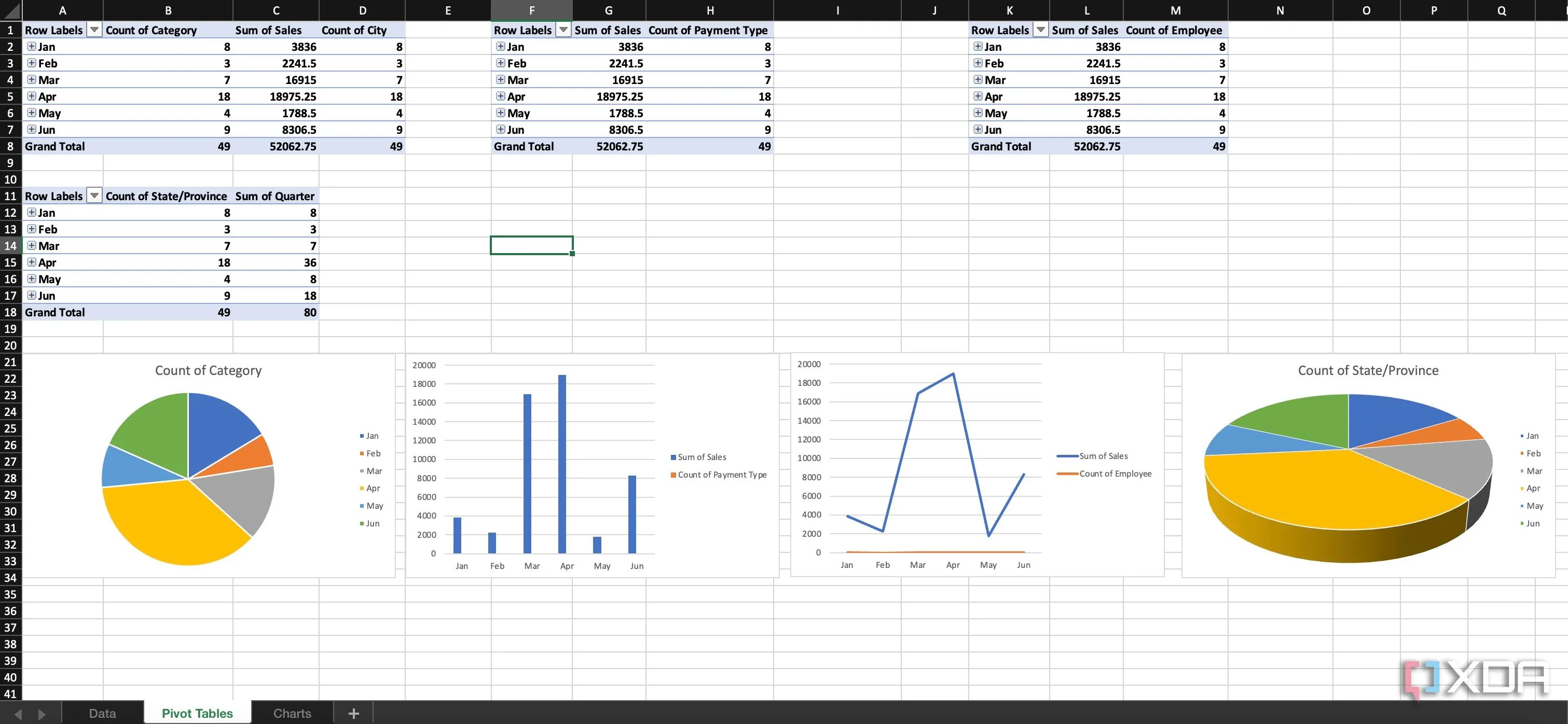 Tạo biểu đồ tự động trong Excel giúp trực quan hóa dữ liệu hiệu quả