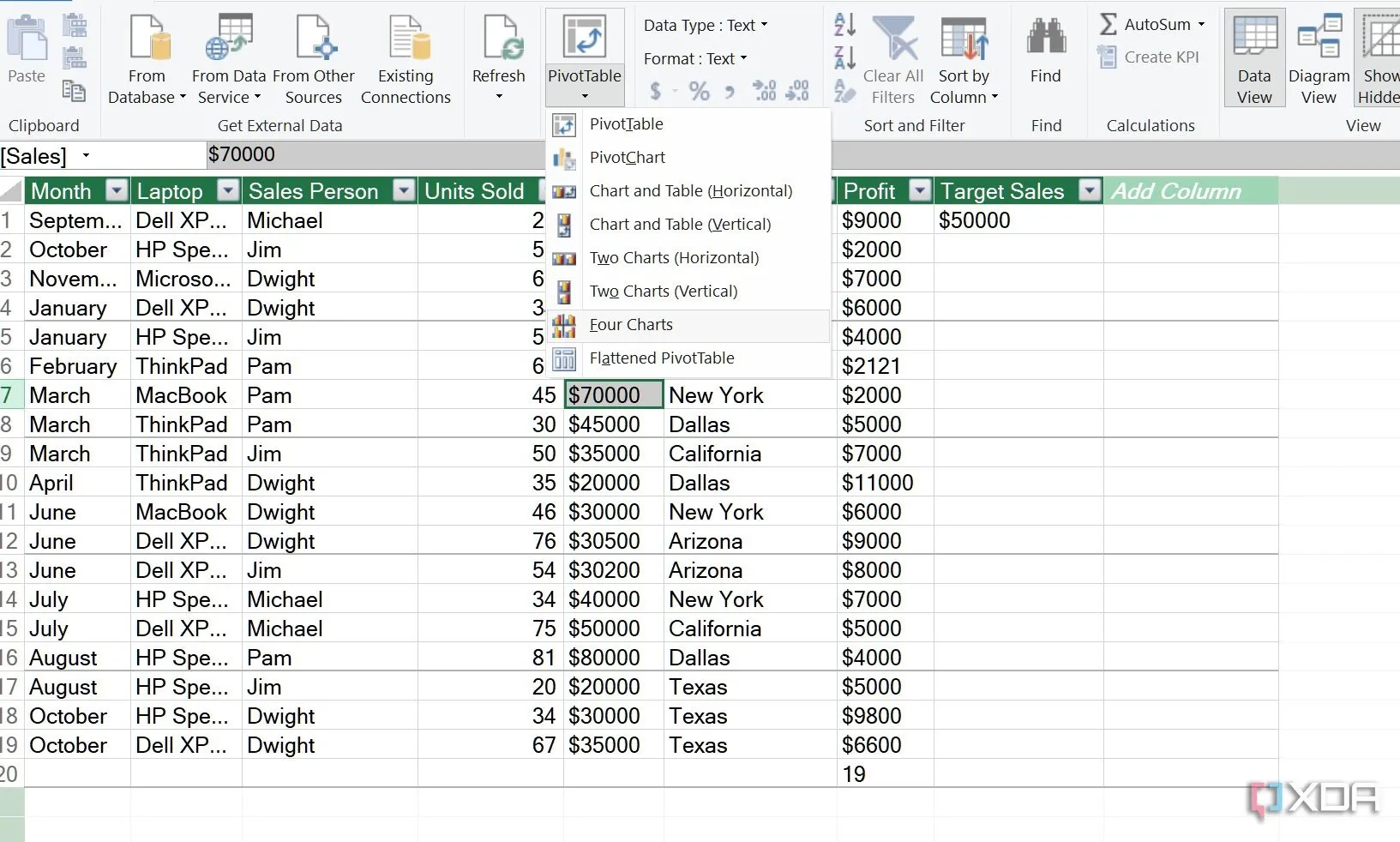 Thanh công cụ Power Pivot và tùy chọn tạo PivotChart