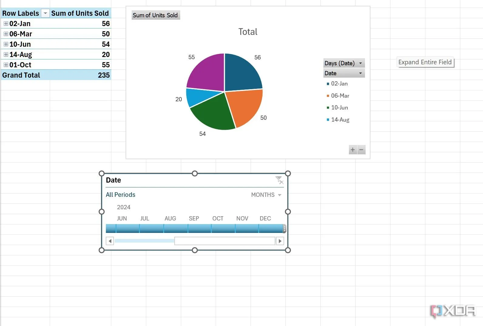 Timeline slicer được thêm vào Excel, cho phép lọc dữ liệu Pivot Table theo các khoảng thời gian cụ thể