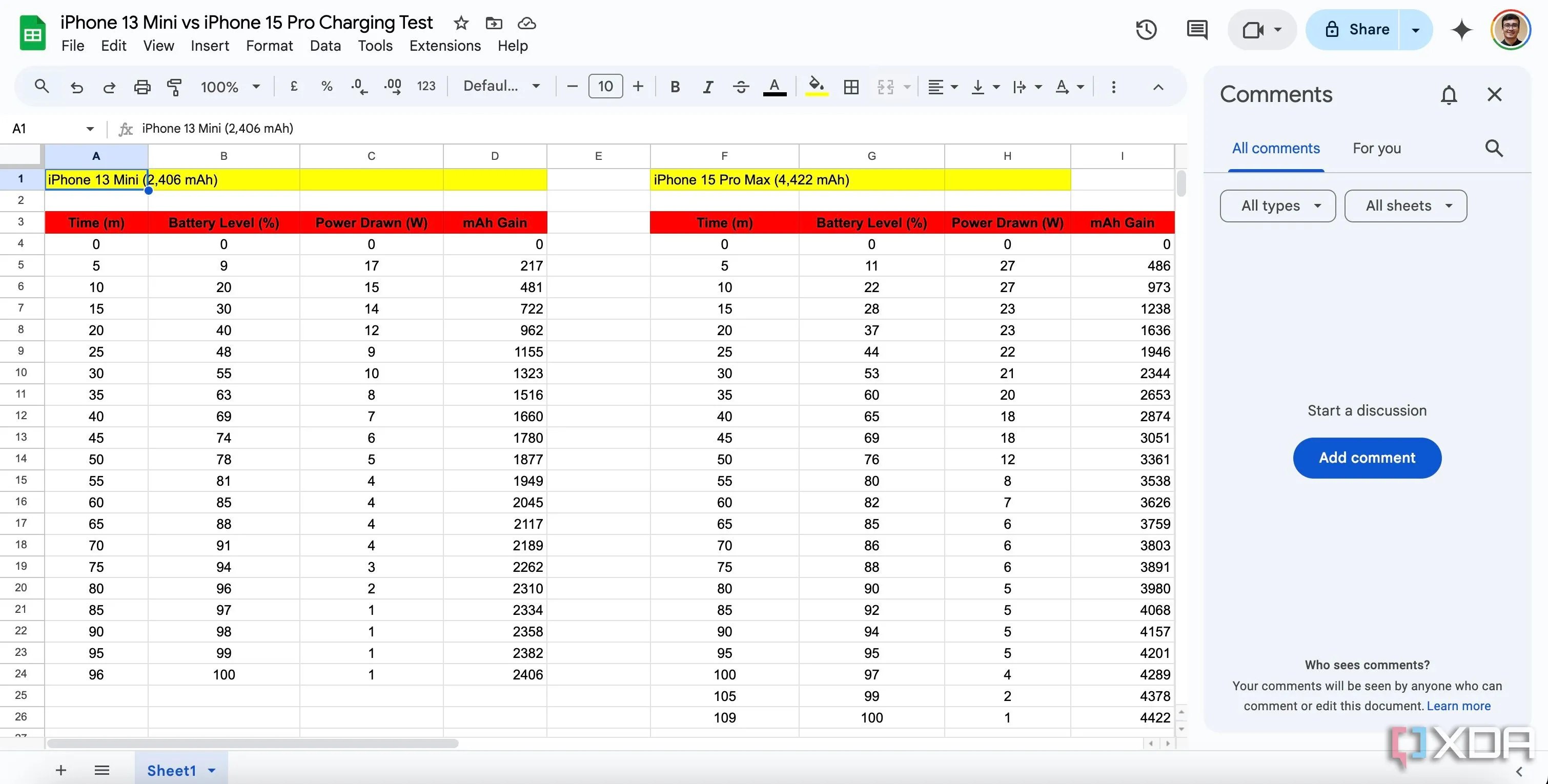 tính năng trò chuyện cộng tác thời gian thực trong Google Sheets