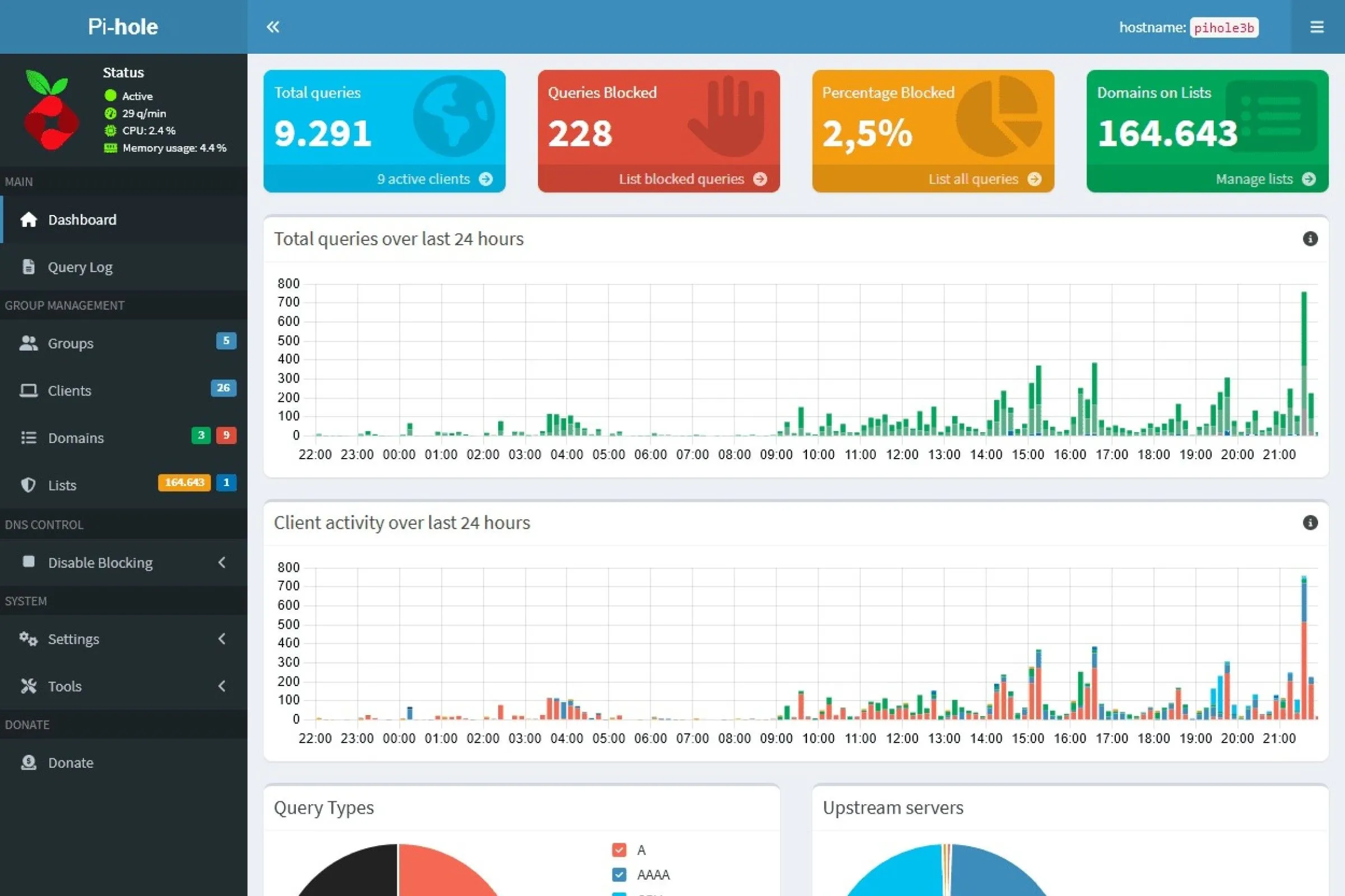 Ví dụ giao diện dashboard của Pi-hole hiển thị các lượt truy vấn và chặn quảng cáo