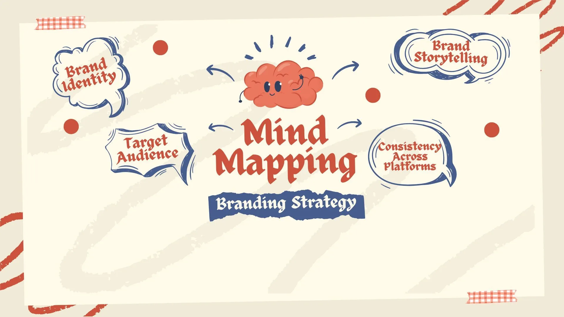 Ví dụ về biểu đồ tư duy (mind map) giúp sắp xếp ý tưởng
